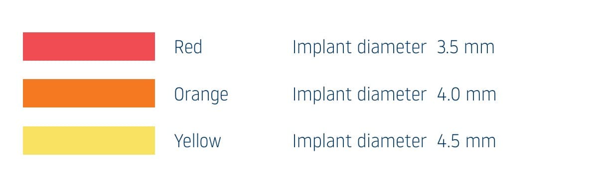 myplant two implant diameter colour coding — Red 3.5 mm, Orange 4.0 mm, Yellow 4.5 mm